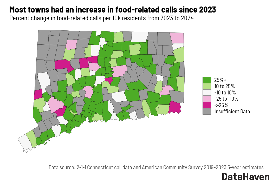 DataHaven analysis of 211 food calls DataHaven analysis of 211 food calls